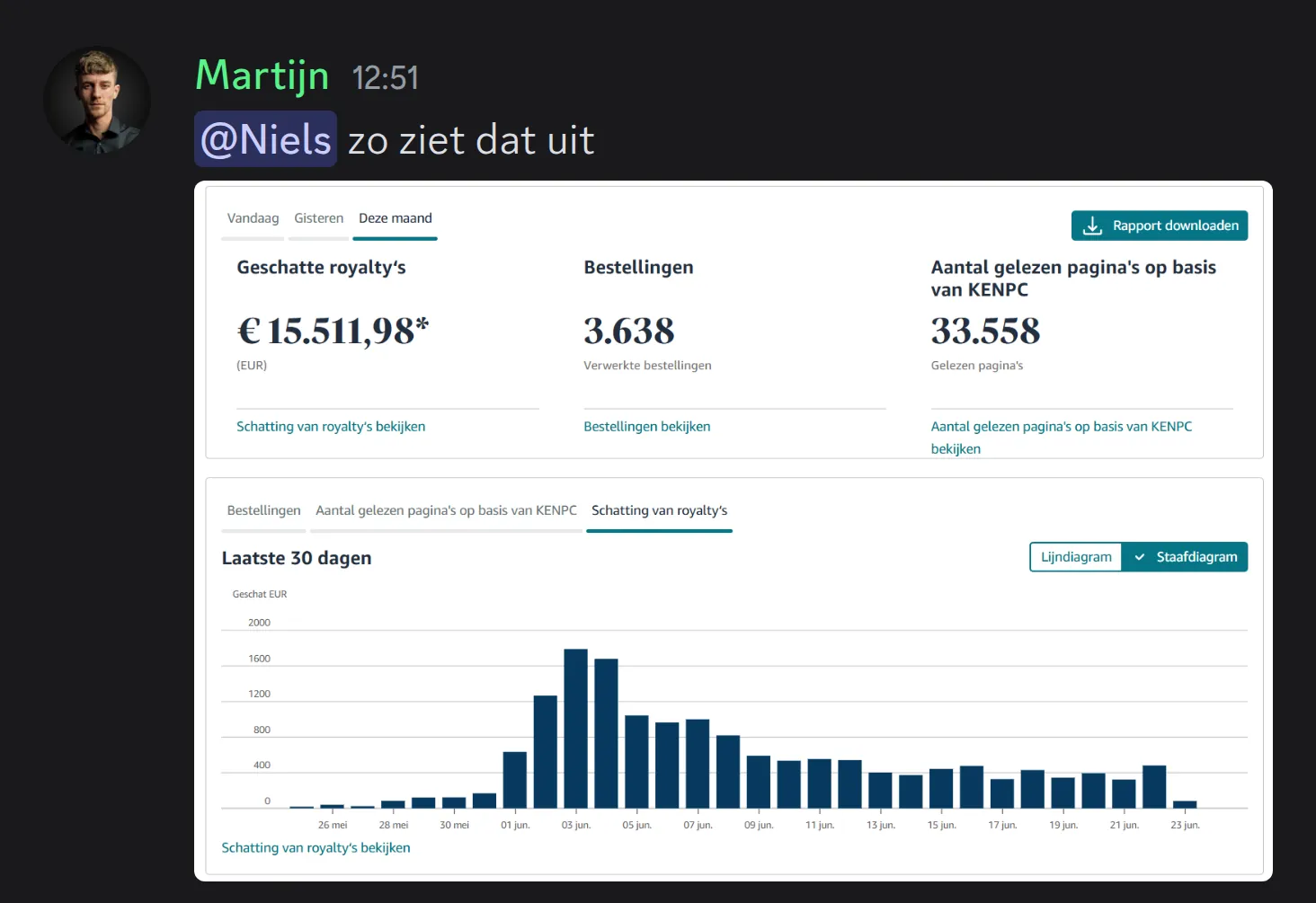 Martijn Amazon — €15.511,98