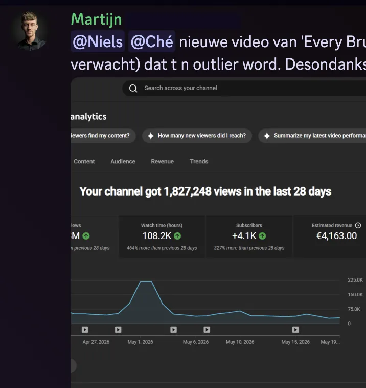 Martijn — 1,8M views en €4.163