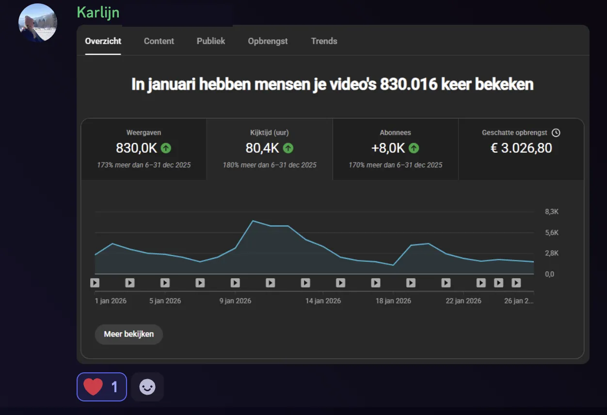 Karlijn — 830K views en €3.026