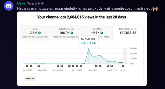 Dave — 2,6M views en €12.833