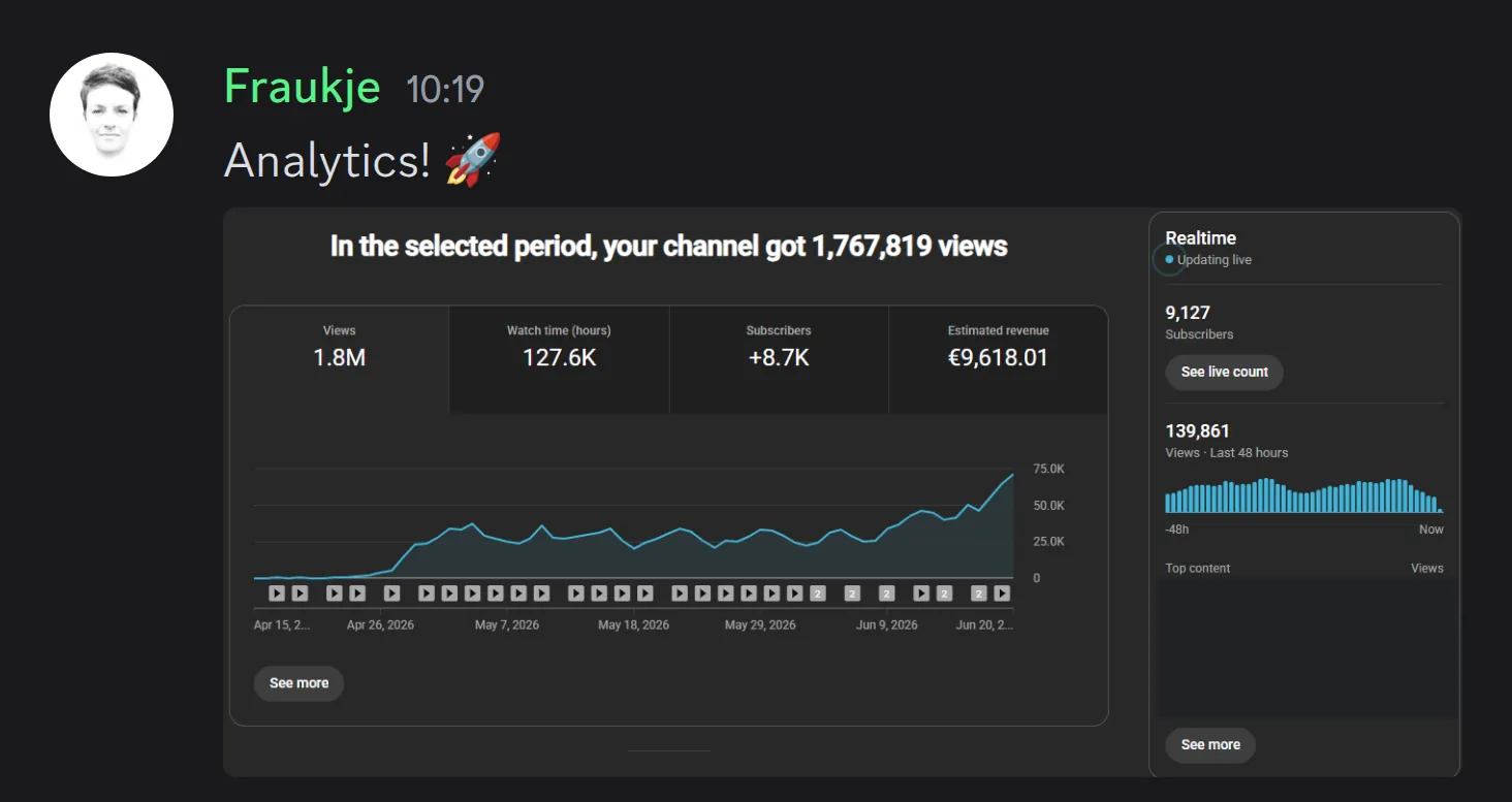Fraukje — 1,7M views en €9.618,01