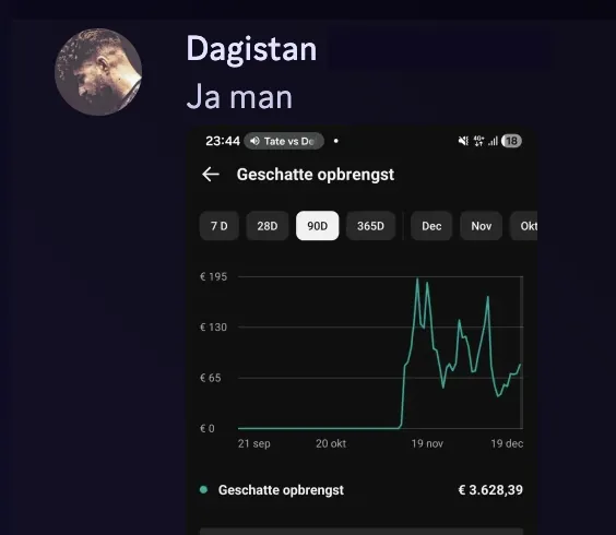 Dagistan — €3.628