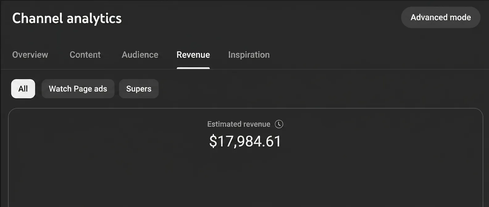 Romi — $17.984 in 90 dagen