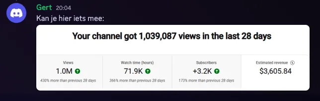 Gert — 1M views en $3.605