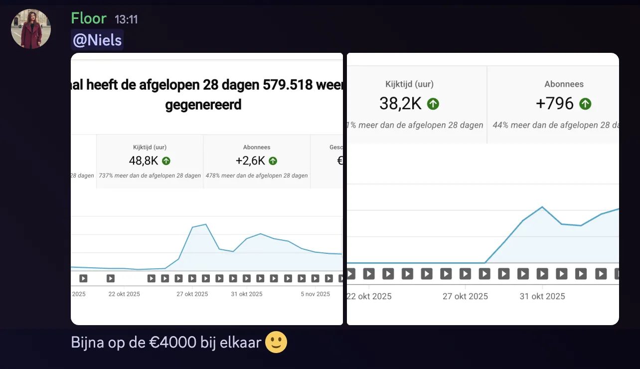 Floor — 579K views en €4.000