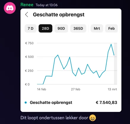 Renee — €7.540+