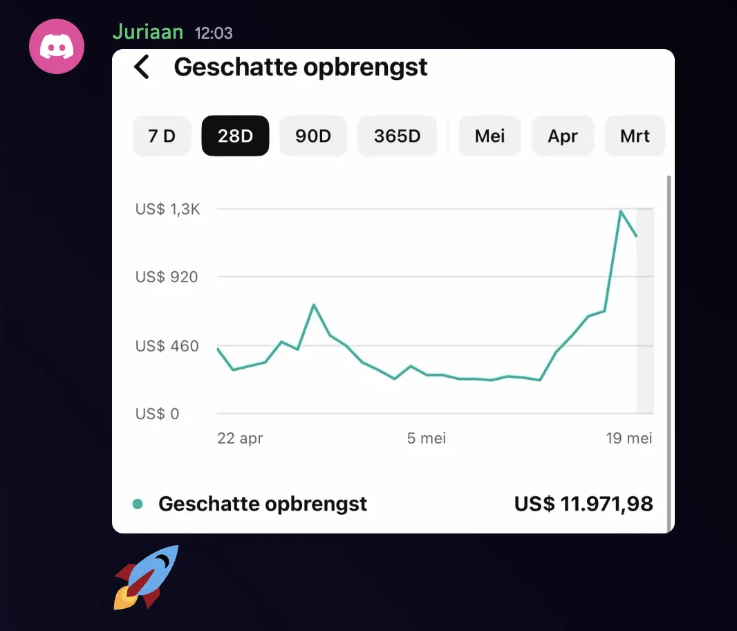 Juriaan — $11.971 in 28 dagen