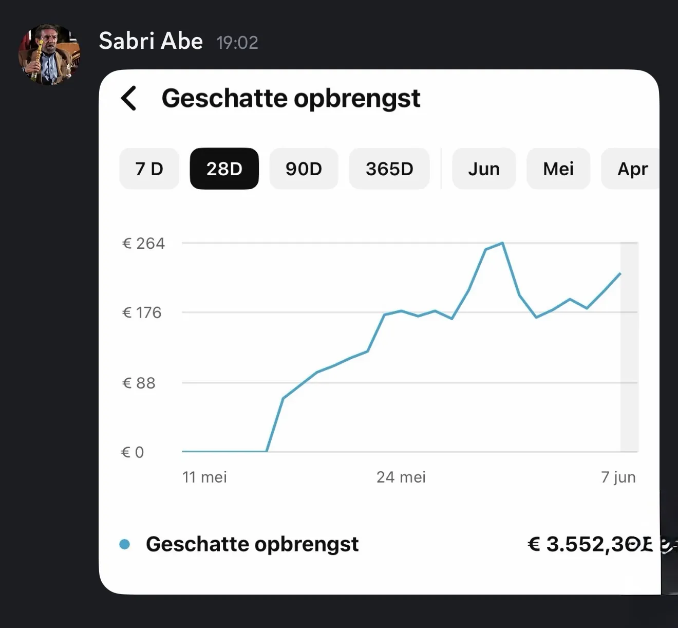 Sabri — €3.552,30 in 28 dagen