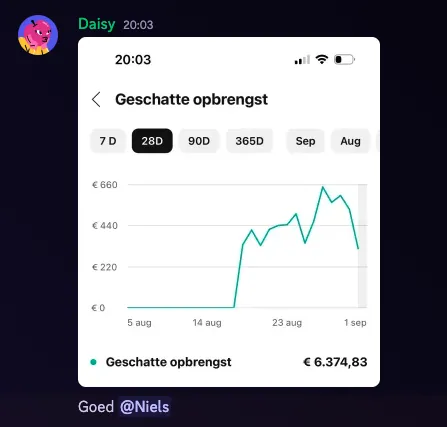 Daisy — €6.000+/maand