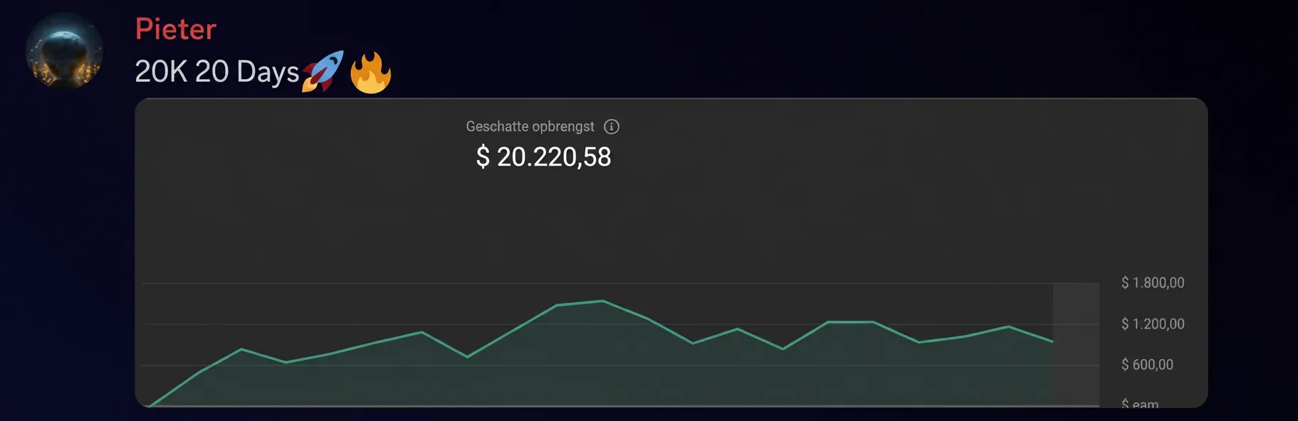 Pieter — $20.000+ in 20 dagen